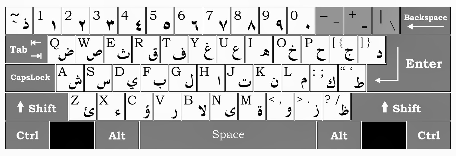 Как быстро освоить Арабскую клавиатуру